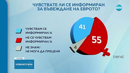 Новините на NOVA (22.05.2025 - следобедна емисия)