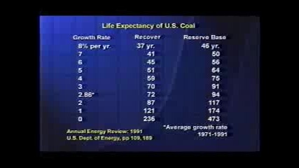 Dr. Albert A. Bartlett's lecture on Arithmetic, Population, and Energy 4
