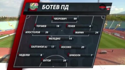 Славия и Ботев Пд започват битката си на стадион "Васил Левски"