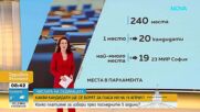 Числата на изборите: Почти 4800 кандидати, над 12 000 секции и повече от 50 000 заявления от чужбина
