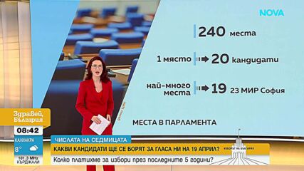 Числата на изборите: Почти 4800 кандидати, над 12 000 секции и повече от 50 000 заявления от чужбина
