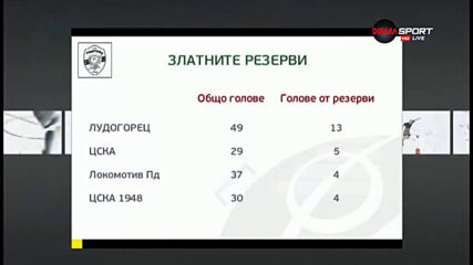 Как се разви двубоят между Царско село и Лудогорец