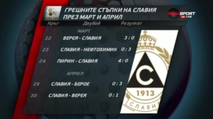 За Славия едно зло никога не идва само