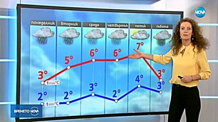Прогноза за времето (18.02.2018 - централна)