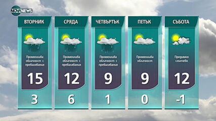 Прогноза за времето на NOVA NEWS (05.05.2021 - 14:00)