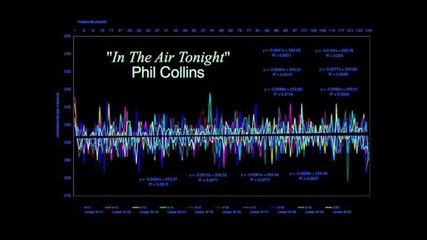 Phil Collins - In The Air Tonight