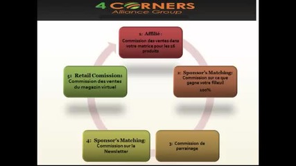 Four Corners Alliance