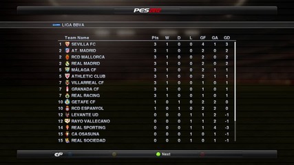 Barcelona`s Season Pes 2012 | Barcelona vs. Real Madrid | Week 1 | Part 3