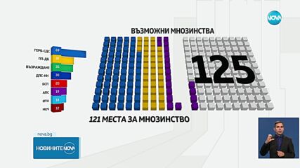 Симеонов: Логична формула за кабинет е ГЕРБ-СДС плюс ПП-ДБ с някаква подкрепа от ИТН