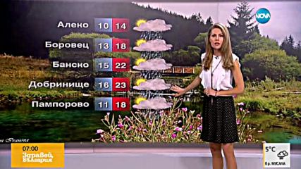 Прогноза за времето (19.09.2016 - сутрешна)