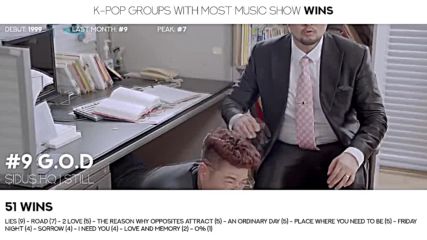 Kpop Random Groups With Most Music Show Wins June 2018