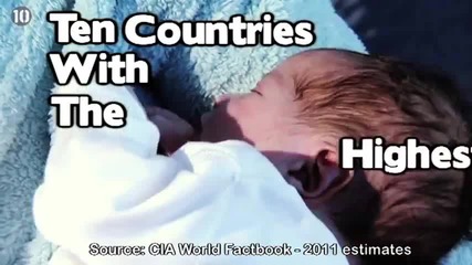 10 страни с най-висока раждаемост