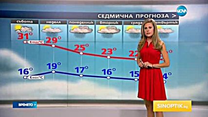 Прогноза за времето (17.09.2016 - обедна емисия)