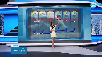 Прогноза за времето (15.02.2024 - обедна емисия)