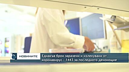 Почти равен брой заразени и излекувани от коронавирус - 1443 за последното денонощие