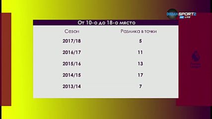 Битката за спасение в Англия е по-здрава от всякога