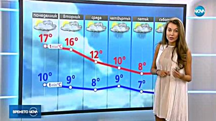 Прогноза за времето (12.11.2017 - централна)
