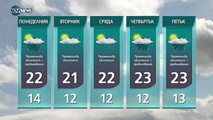 Прогноза за времето на NOVA NEWS (04.09.2021 – 20:00)