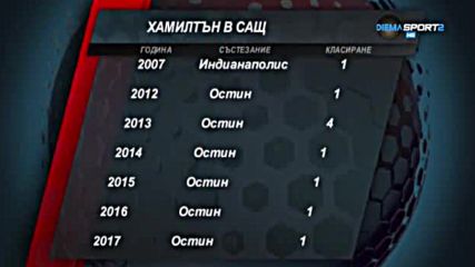 Любимите писти на Люис Хамилтън