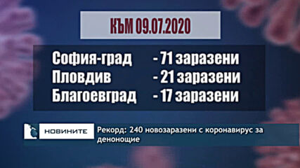 Рекорд: 240 новозаразени с коронавирус за денонощие