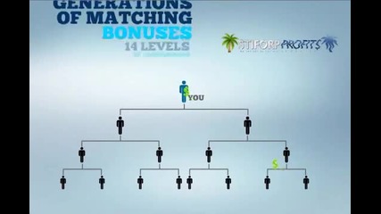 Multi Level Marketing