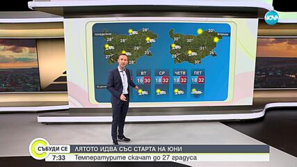 Прогноза за времето (01.06.2025 - сутрешна)