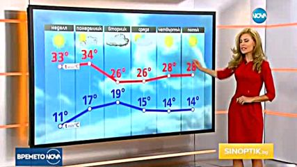 Прогноза за времето (27.08.2017 - сутрешна)