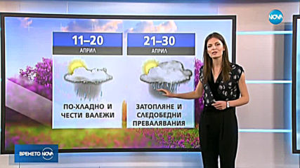 Прогноза за времето (01.04.2019 - обедна емисия)