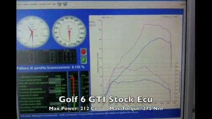 Golf 6 Gti