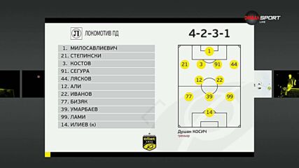Локомотив Пловдив - Ботев Враца /състави/
