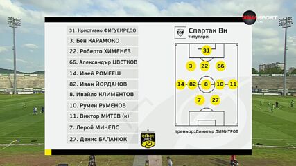 Ботев Враца - Спартак /състави/