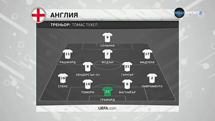 Англия - Уругвай /състави/