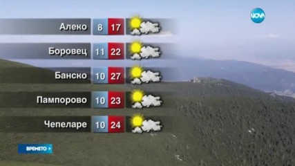 Прогноза за времето (07.07.2017 - обедна)