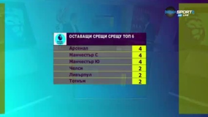 Кой е най-облагодетелстван в битката за титлата в Англия?