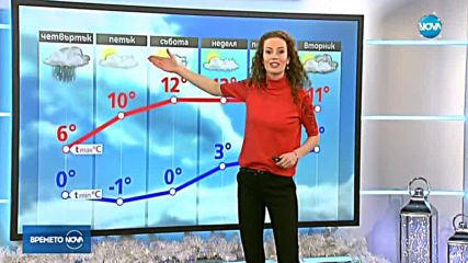 Прогноза за времето (04.01.2018 - обедна)