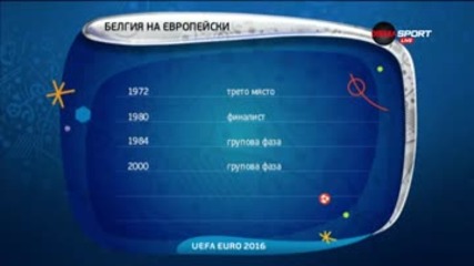 Белгия катери световната ранглиста