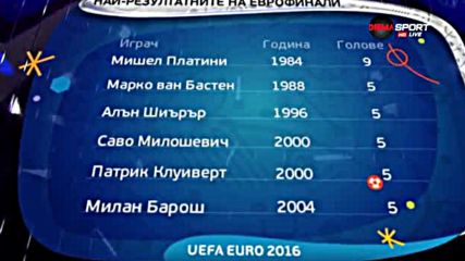 Само Платини остана пред новия герой на Франция