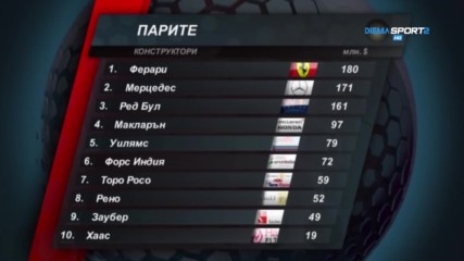 Кой колко взе от "баницата" във Ф1?