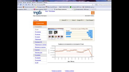 vbox7 с над 1 милион посещения за един ден! 