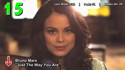 New! Billboard Hot 100 - Top 50 Singles (19/2/2011) (high quality) 