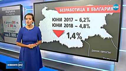 Над 2300 лв. необходими за издръжка на 4-членно семейство у нас