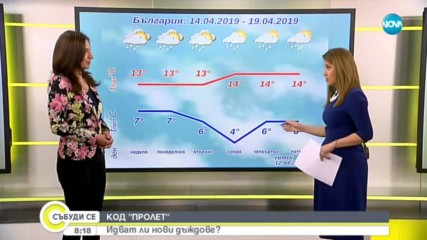 Очакват се интензивни валежи от дъжд