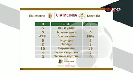 Балансът на силите в Пловдив