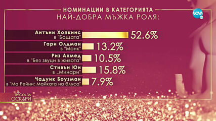 ЧАСОВЕ ПРЕДИ НАГРАДИТЕ: Кои са фаворитите на българските звезди?