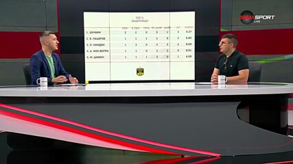 Защитниците на 1-ия кръг в efbet Лига (23.07.2024)