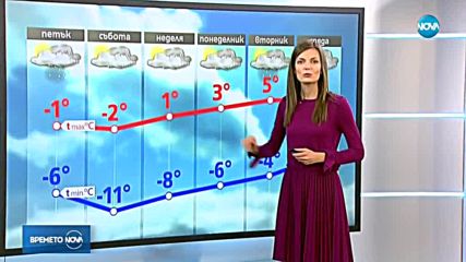 Прогноза за времето (29.11.2018 - централна емисия)