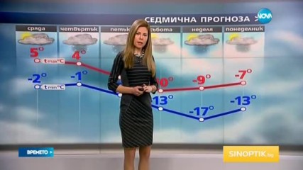 Прогноза за времето (04.01.2017 - обедна емисия)