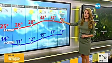 Прогноза за времето (31.08.2017 - сутрешна)
