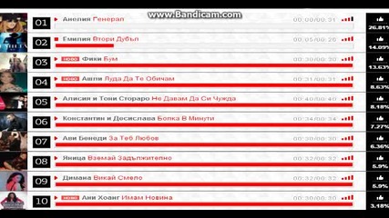 Топ 10 Радио Веселина 27.5.2015