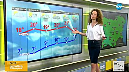 Прогноза за времето (02.10.2017 - сутрешна)
